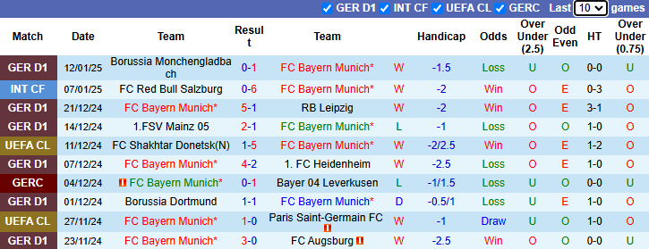 Nhận định, soi kèo Bayern Munich vs Hoffenheim, 2h30 ngày 16/1: Làm khó Hùm xám - Ảnh 2