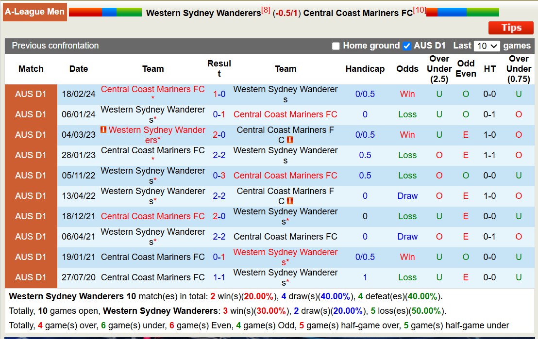 Nhận định, soi kèo Western Sydney Wanderers vs Central Coast Mariners, 15h35 ngày 17/1: Nhọc nhằn xa nhà - Ảnh 4