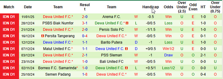 Nhận định, soi kèo Persib Bandung vs Dewa United, 19h00 ngày 17/1: Giữ vững ngôi đầu - Ảnh 3