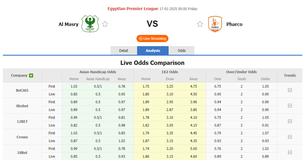 Nhận định, soi kèo Al Masry vs Pharco, 00h00 ngày 17/1: Nhiệm vụ thất bại - Ảnh 1