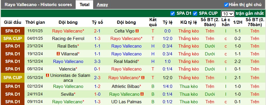 Nhận định, soi kèo Sociedad vs Vallecano, 01h00 ngày 17/01: Dắt nhau vào hiệp phụ - Ảnh 2