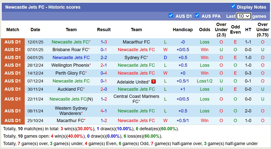 Nhận định, soi kèo Western United vs Newcastle Jets, 13h00 ngày 17/1: Tin vào chủ nhà - Ảnh 3