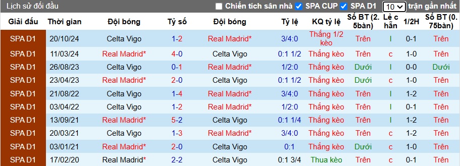 Siêu máy tính dự đoán Real Madrid vs Celta Vigo, 03h30 ngày 17/01 - Ảnh 1