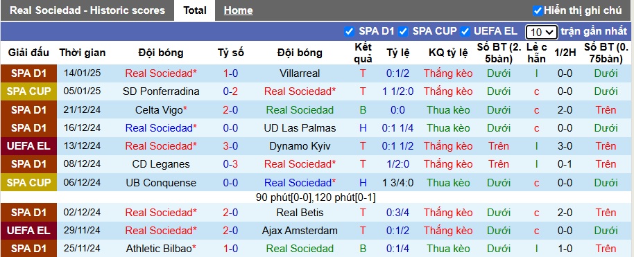 Nhận định, soi kèo Sociedad vs Vallecano, 01h00 ngày 17/01: Dắt nhau vào hiệp phụ - Ảnh 3