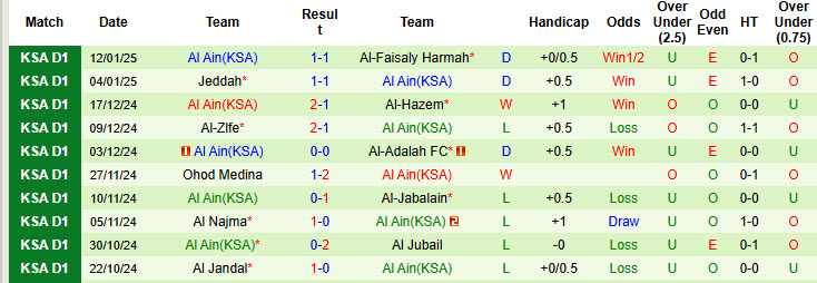 Nhận định, soi kèo Abha vs Al Ain(KSA), 19h55 ngày 17/1: Thoát khỏi nhóm cầm đèn đỏ - Ảnh 2