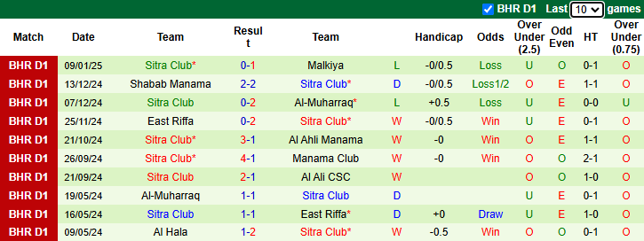 Nhận định, soi kèo Bahrain SC vs Sitra Club, 23h00 ngày 17/1: Khó cho chủ nhà - Ảnh 3