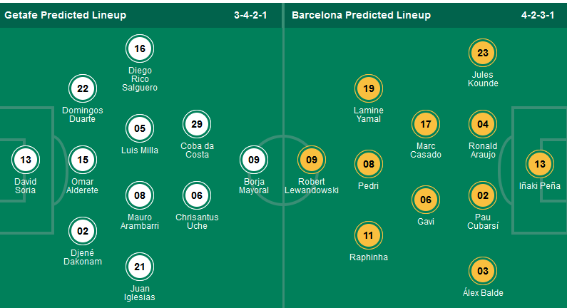 Nhận định, soi kèo Getafe vs Barcelona, 03h00 ngày 19/1: Barca bật chế độ “hủy diệt” - Ảnh 5