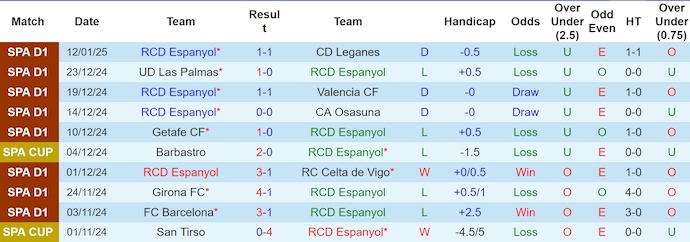 Nhận định, soi kèo Espanyol vs Valladolid, 3h00 ngày 18/1: Cơ hội thoát hiểm - Ảnh 2