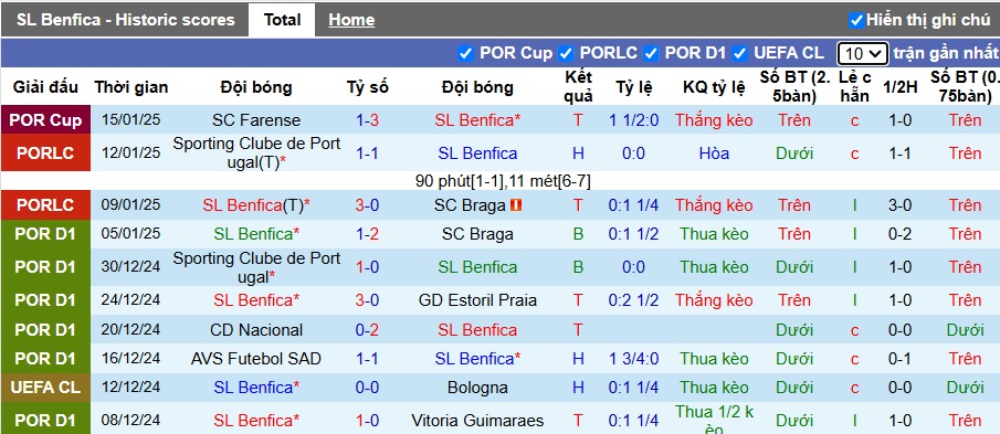 Nhận định, soi kèo Benfica vs Famalicao, 03h15 ngày 18/01: Đòi nợ lượt đi - Ảnh 4