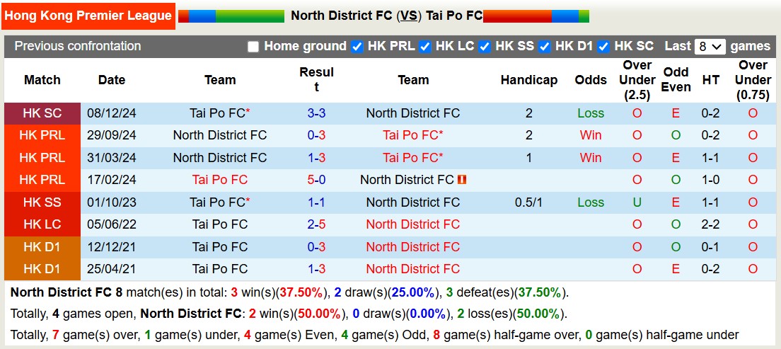 Nhận định, soi kèo North District vs Tai Po FC, 14h00 ngày 18/1: Nỗi đau kéo dài - Ảnh 3