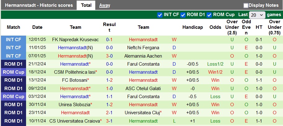 Nhận định, soi kèo Steaua Bucuresti vs Hermannstadt, 1h00 ngày 18/1: Hấp dẫn - Ảnh 2