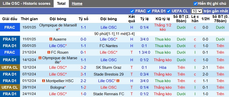 Siêu máy tính dự đoán Lille vs Nice, 03h05 ngày 18/01 - Ảnh 4