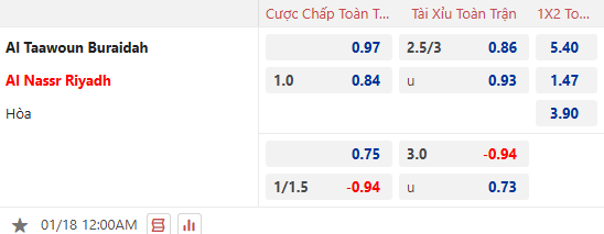Nhận định, soi kèo Al Taawoun vs Al Nassr, 0h00 ngày 18/1: Chủ nhà tự tin - Ảnh 1