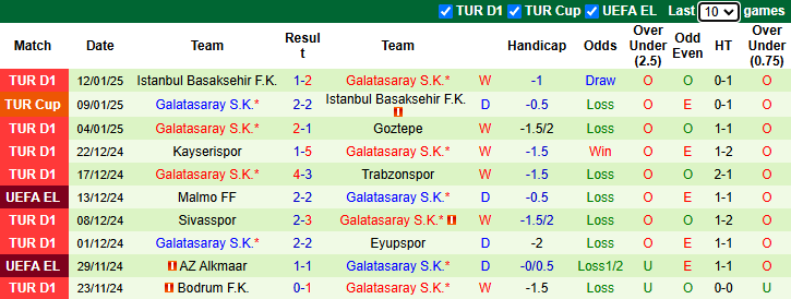 Nhận định, soi kèo Hatayspor vs Galatasaray, 0h00 ngày 18/1: Gặp khó trên sân khách - Ảnh 3