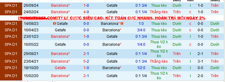 Nhận định, soi kèo Getafe vs Barcelona, 03h00 ngày 19/1: Barca bật chế độ “hủy diệt” - Ảnh 3