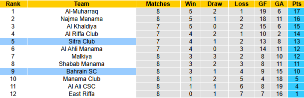 Nhận định, soi kèo Bahrain SC vs Sitra Club, 23h00 ngày 17/1: Khó cho chủ nhà - Ảnh 5