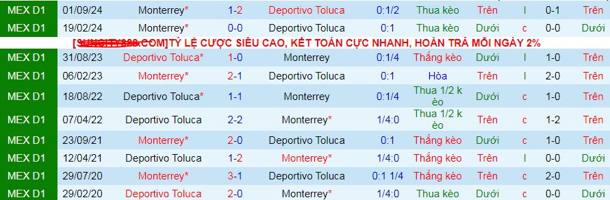 Nhận định, soi kèo Deportivo Toluca vs Monterrey, 08h00 ngày 19/1: Giữ vững ngôi đầu - Ảnh 4