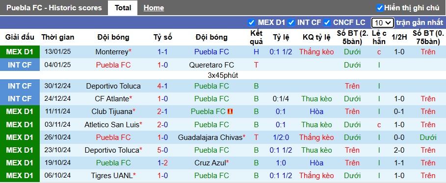 Nhận định, soi kèo Puebla vs San Luis, 08h00 ngày 18/01: Ca khúc khải hoàn - Ảnh 4