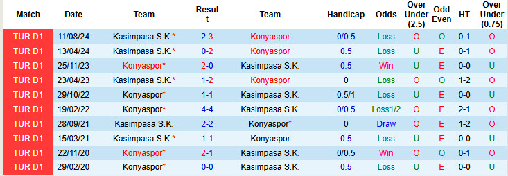 Nhận định, soi kèo Konyaspor vs Kasimpasa, 20h00 ngày 19/1: Giải cơn khát chiến thắng - Ảnh 4