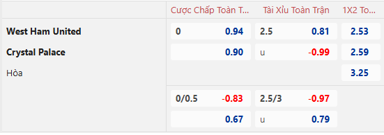 Nhận định, soi kèo West Ham vs Crystal Palace, 22h00 ngày 18/1: Nới rộng khoảng cách - Ảnh 1