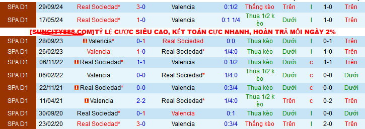 Nhận định, soi kèo Valencia vs Real Sociedad, 03h00 ngày 20/1: Khoắng điểm tại hang Dơi - Ảnh 3