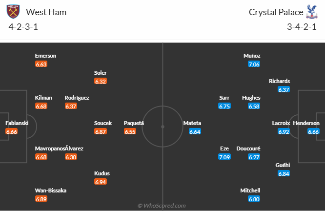 Nhận định, soi kèo West Ham vs Crystal Palace, 22h00 ngày 18/1: Nới rộng khoảng cách - Ảnh 5