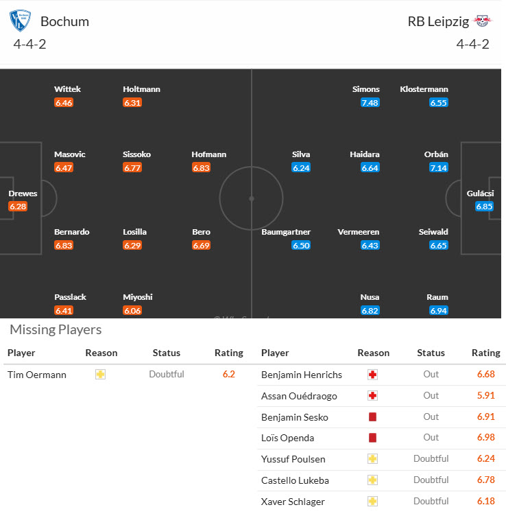 Nhận định, soi kèo Bochum vs Leipzig, 21h30 ngày 18/1: Nỗ lực không ngừng - Ảnh 5