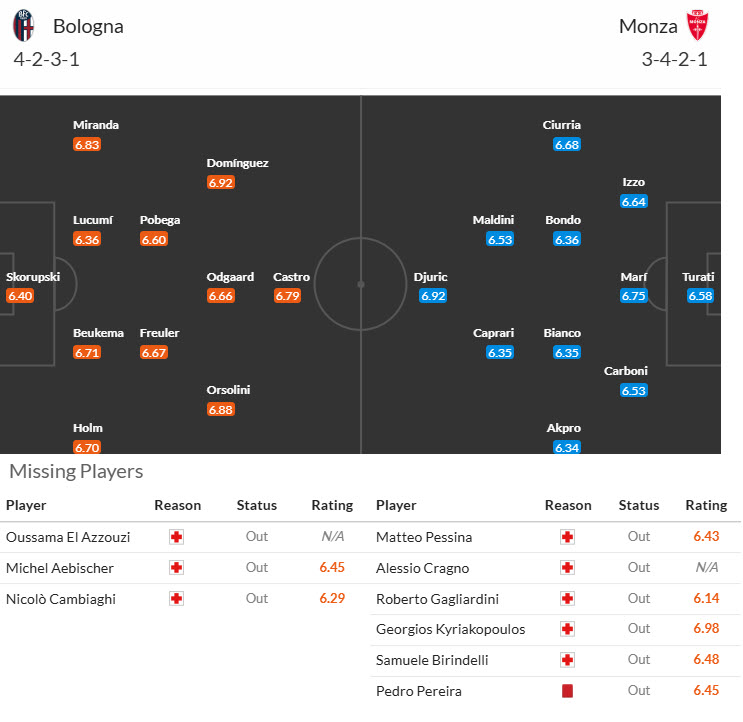 Soi kèo góc Bologna vs Monza, 21h00 ngày 18/1 - Ảnh 4