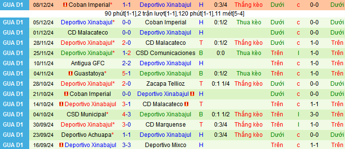 Nhận định, soi kèo Deportivo Marquense vs Deportivo Xinabajul, 10h00 ngày 19/1: Cơ hội phá dớp - Ảnh 2