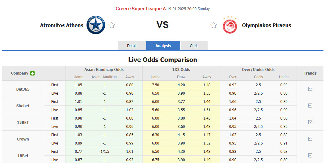 Nhận định, soi kèo Atromitos vs Olympiacos, 20h00 ngày 19/1: Đứng trên đỉnh cao - Ảnh 1