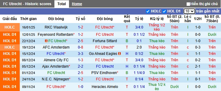 Nhận định, soi kèo Utrecht vs AZ Alkmaar, 00h45 ngày 19/01: Đòi nợ lượt đi - Ảnh 4