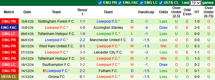 Nhận định, soi kèo Brentford vs Liverpool, 22h00 ngày 18/1: The Kop gặp khó - Ảnh 3