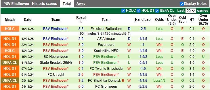 Nhận định, soi kèo Zwolle vs PSV, 22h30 ngày 18/1: Xây chắc ngôi đầu - Ảnh 2