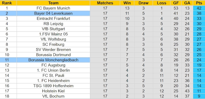 Nhận định, soi kèo Leverkusen vs Monchengladbach, 0h30 ngày 19/1: Khó có bất ngờ - Ảnh 5