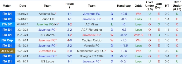 Soi kèo phạt góc Juventus vs AC Milan, 0h00 ngày 19/1 - Ảnh 1