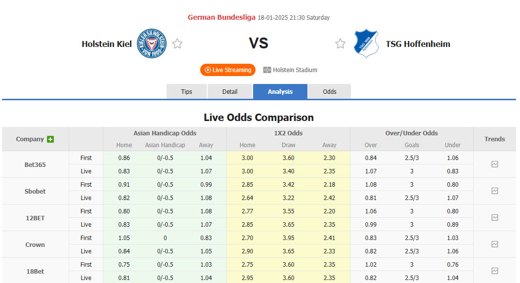 Nhận định, soi kèo Holstein Kiel vs Hoffenheim, 21h30 ngày 18/1: Trên đà hưng phấn - Ảnh 1