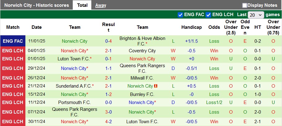 Nhận định, soi kèo Sheffield Utd vs Norwich, 22h00 ngày 18/1: Vượt ngàn chông gai - Ảnh 2