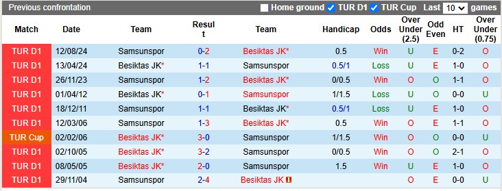 Nhận định, soi kèo Besiktas vs Samsunspor, 22h59 ngày 18/1: Những vị khách khó ưa - Ảnh 3