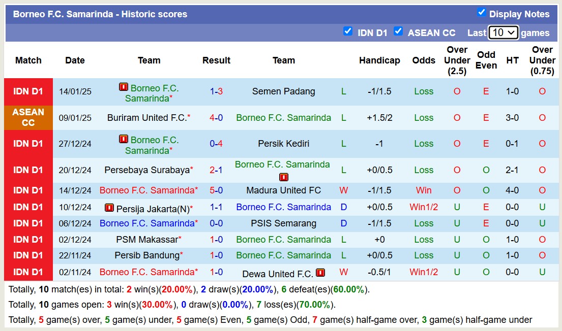 Nhận định, soi kèo Borneo Samarinda vs Arema FC, 15h30 ngày 19/1: 3 điểm nhọc nhằn - Ảnh 2