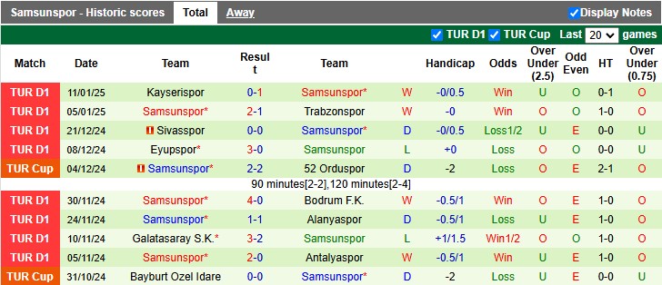 Nhận định, soi kèo Besiktas vs Samsunspor, 22h59 ngày 18/1: Những vị khách khó ưa - Ảnh 2