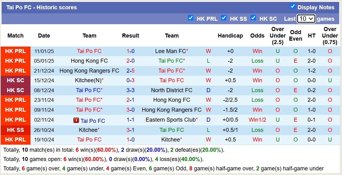 Nhận định, soi kèo Hong Kong Rangers vs Lee Man, 14h00 ngày 19/1: Tưng bừng xa nhà - Ảnh 2