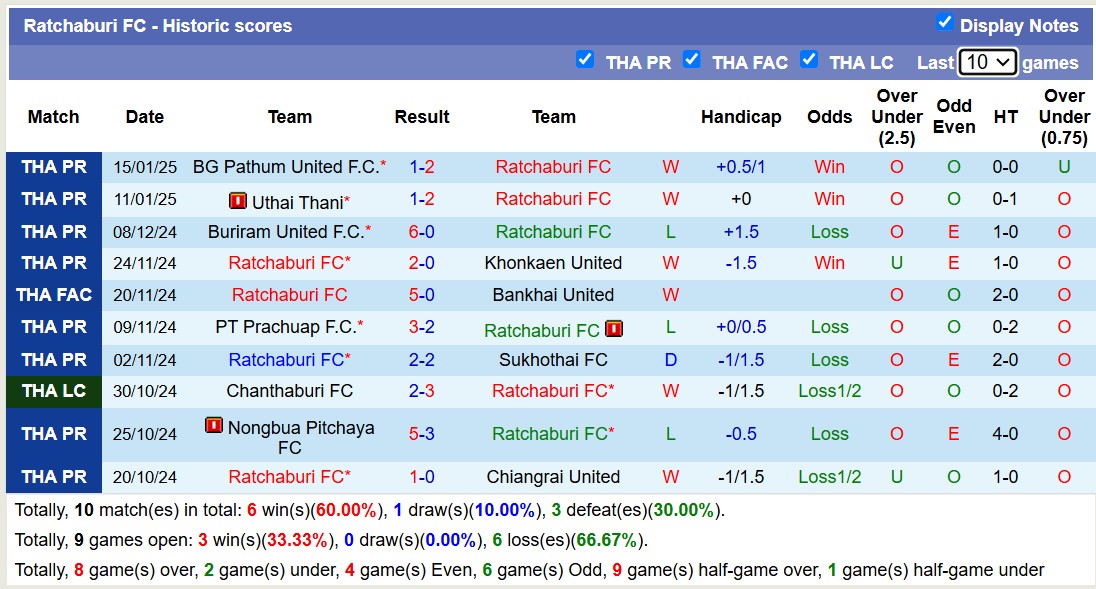 Nhận định, soi kèo Ratchaburi FC vs Muangthong United, 18h00 ngày 19/1: Lịch sử gọi tên - Ảnh 2