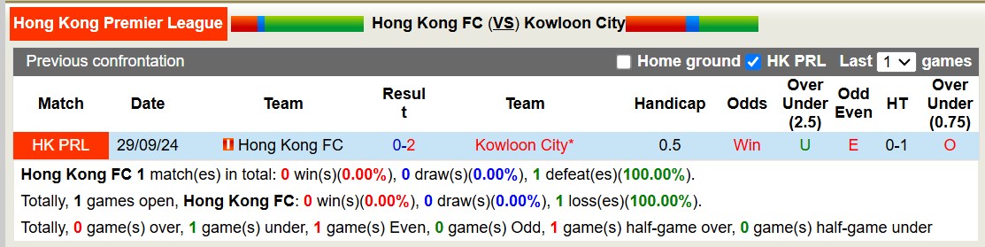 Nhận định, soi kèo Hong Kong FC vs Kowloon City, 15h30 ngày 19/1: Trả nợ ngọt ngào - Ảnh 3