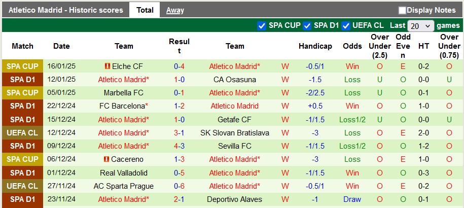 Nhận định, soi kèo Leganes vs Atletico Madrid, 22h15 ngày 18/1: Vẫn còn rất sung - Ảnh 2