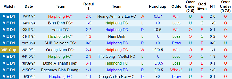 Nhận định, soi kèo Hải Phòng vs Quảng Nam, 19h15 ngày 19/1: Niềm tin cửa trên - Ảnh 1