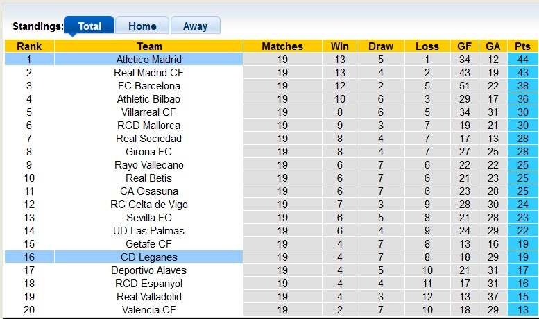 Nhận định, soi kèo Leganes vs Atletico Madrid, 22h15 ngày 18/1: Vẫn còn rất sung - Ảnh 4