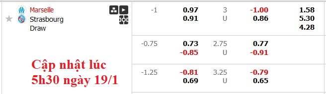 Nhận định, soi kèo Marseille vs Strasbourg, 2h45 ngày 20/1: Chủ nhà ra oai - Ảnh 5