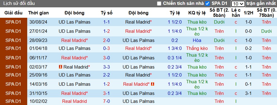 Nhận định, soi kèo Real Madrid vs Las Palmas, 22h15 ngày 19/01: Sức mạnh nhà vô địch - Ảnh 2