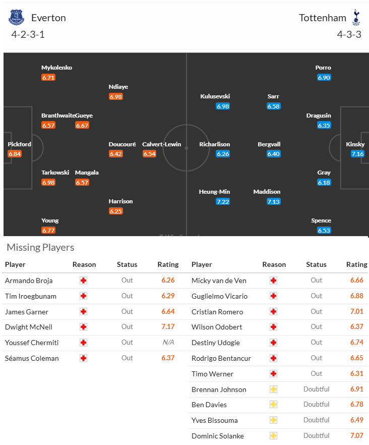 Siêu máy tính dự đoán Everton vs Tottenham, 21h00 ngày 19/1 - Ảnh 6