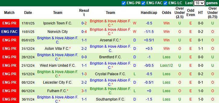 Nhận định, soi kèo MU vs Brighton, 21h00 ngày 19/1: Trở lại mặt đất - Ảnh 3